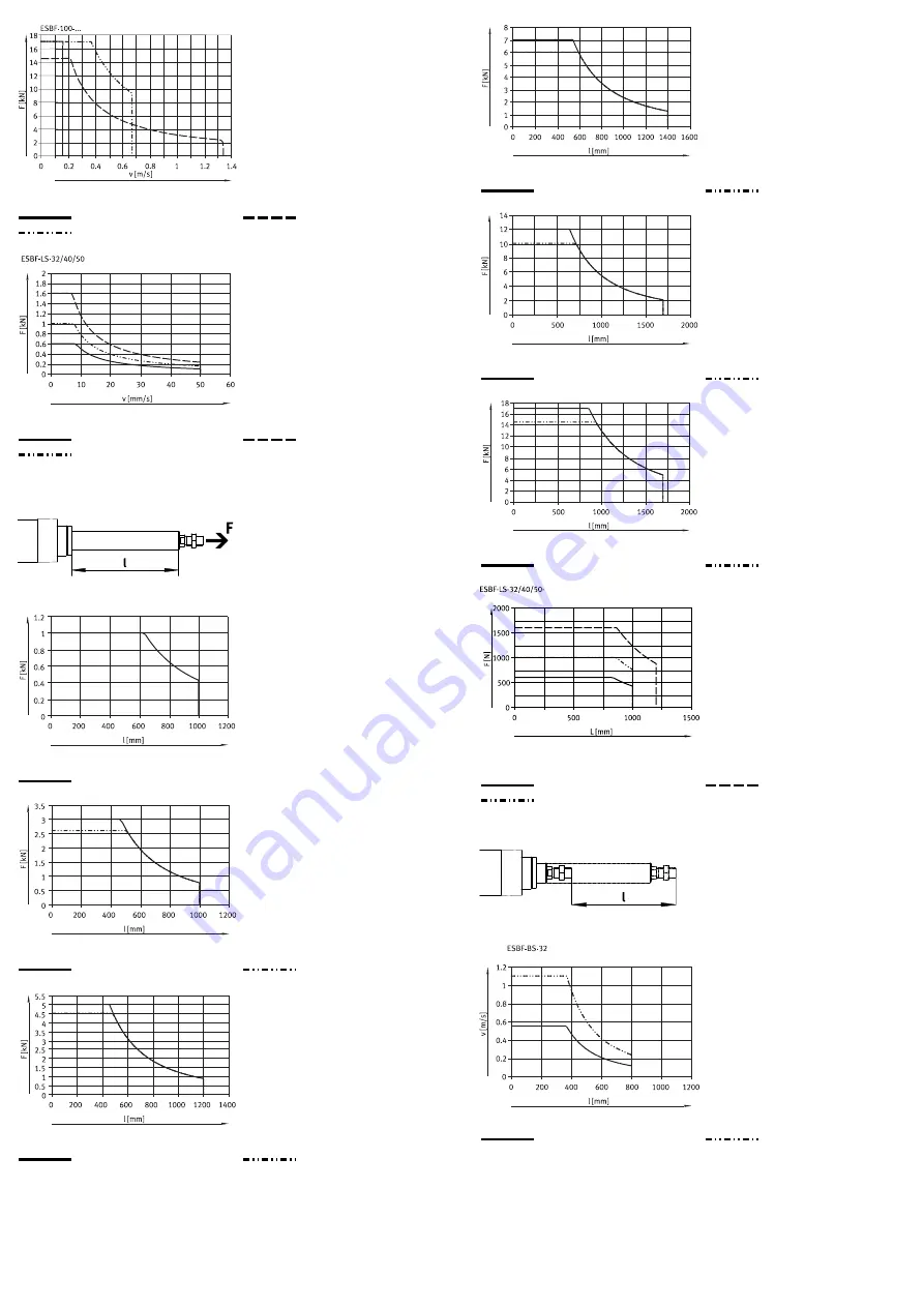 Festo ESBF-BS Series Скачать руководство пользователя страница 7