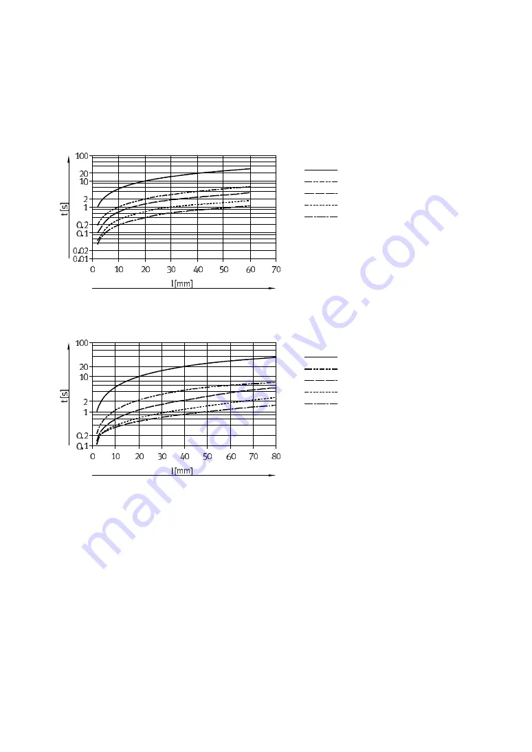 Festo HGPLE Operating Instructions Manual Download Page 16