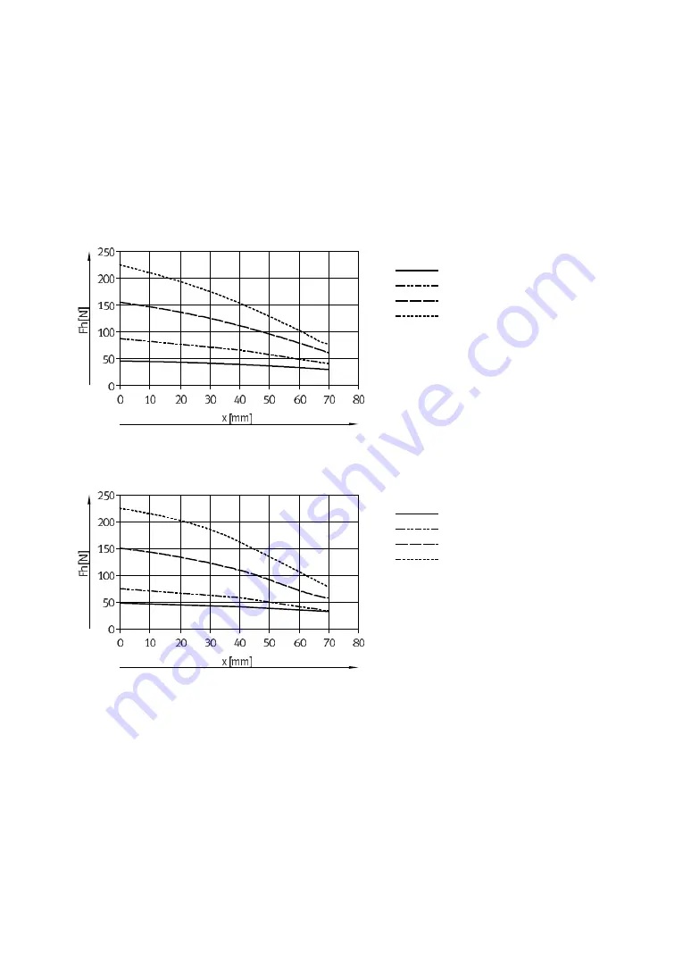 Festo HGPLE Operating Instructions Manual Download Page 28