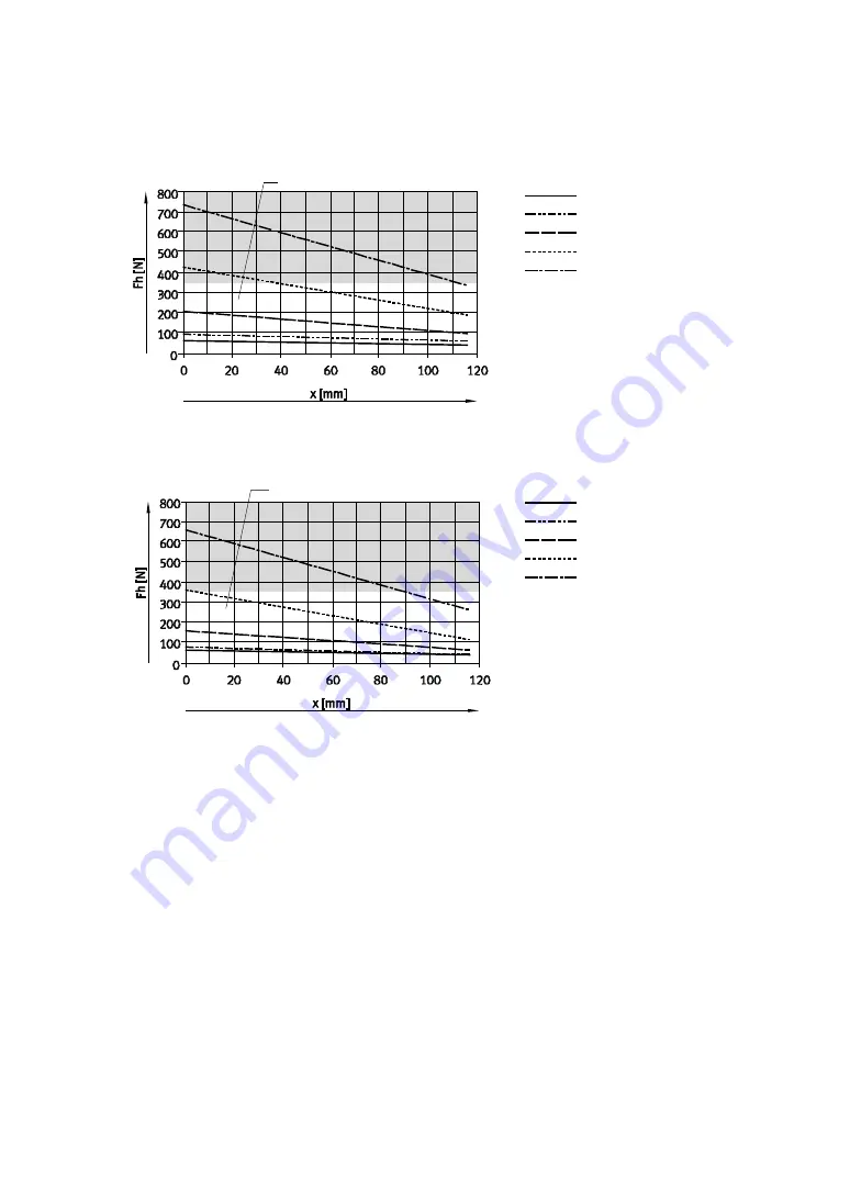 Festo HGPLE Operating Instructions Manual Download Page 85