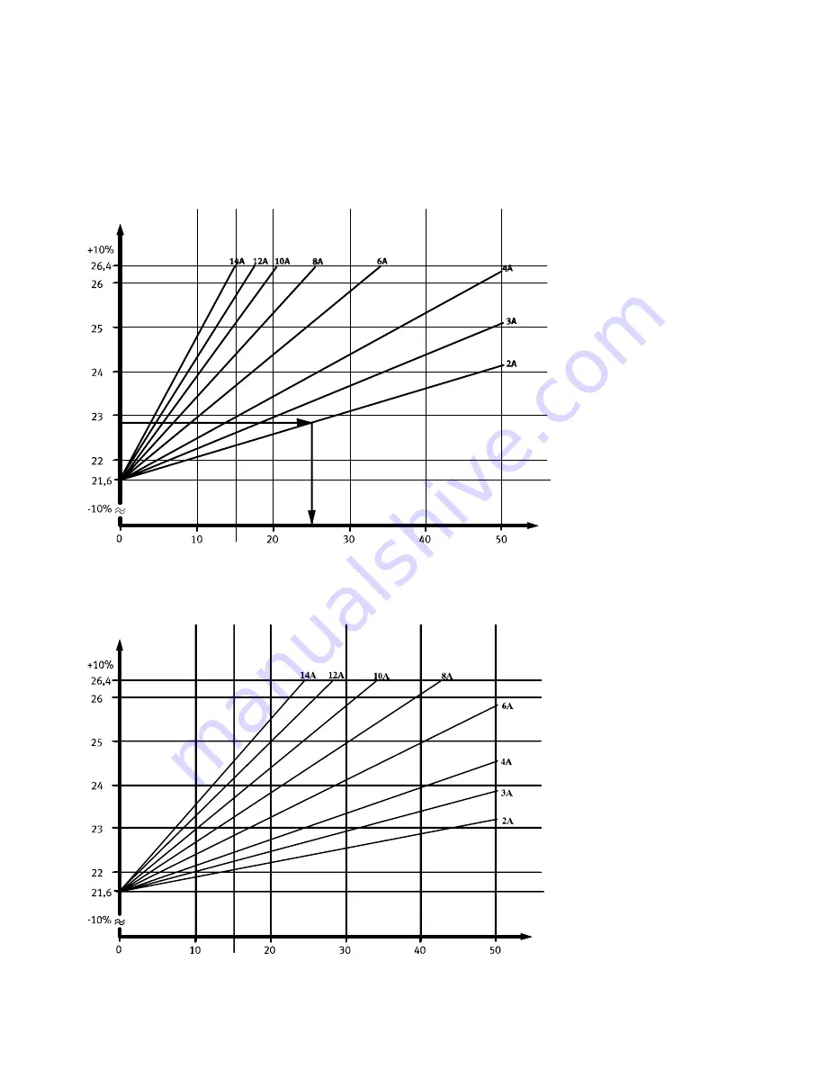 Festo IFB05-03 Manual Download Page 134