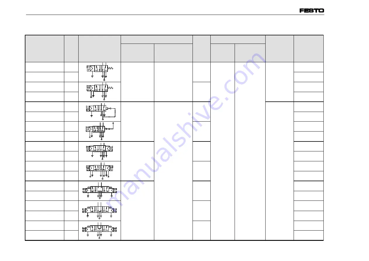 Festo IIFB9-02 Series Manual Download Page 35