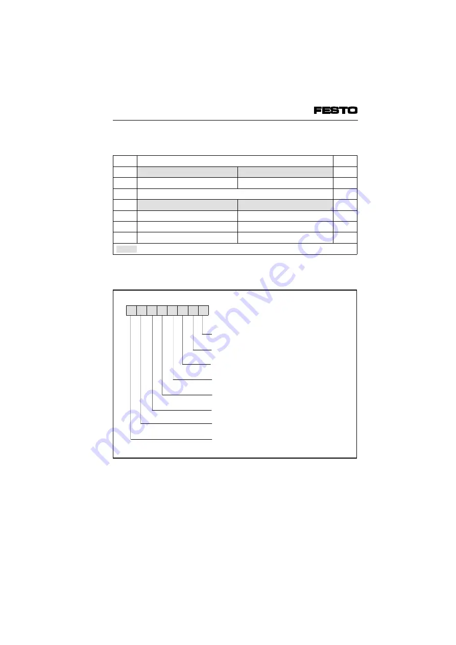 Festo IIFB9-02 Series Manual Download Page 144