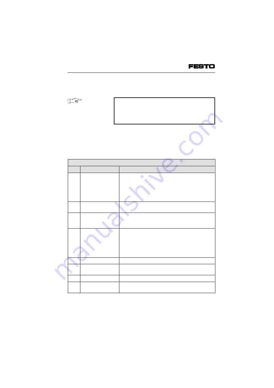 Festo IIFB9-02 Series Manual Download Page 151