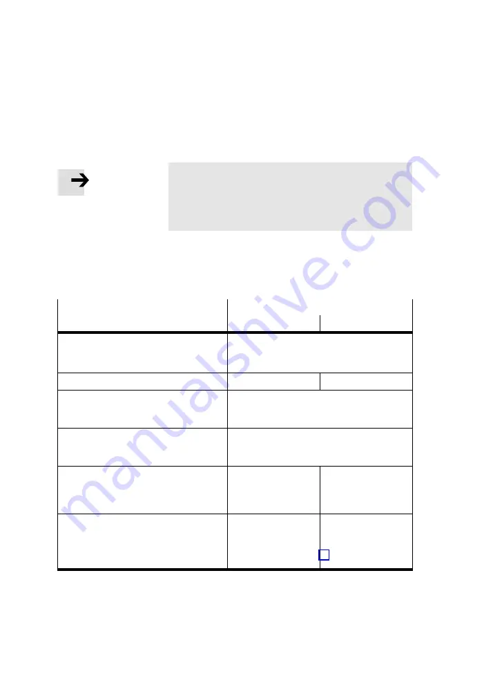 Festo MPA-ASI Series Manual Download Page 164