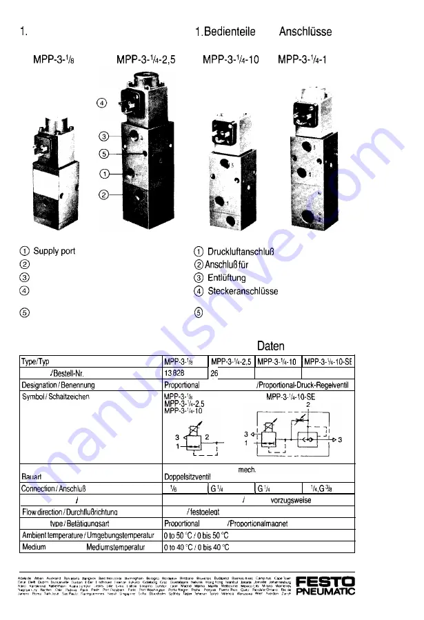 Festo MPP-3-1/8 Скачать руководство пользователя страница 2