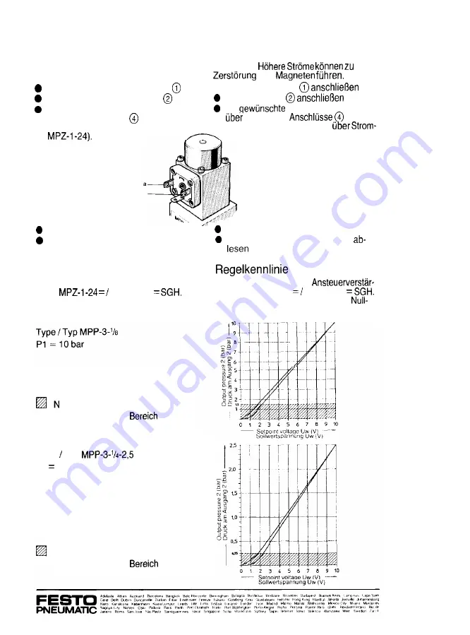 Festo MPP-3-1/8 Operating Instructions Manual Download Page 4