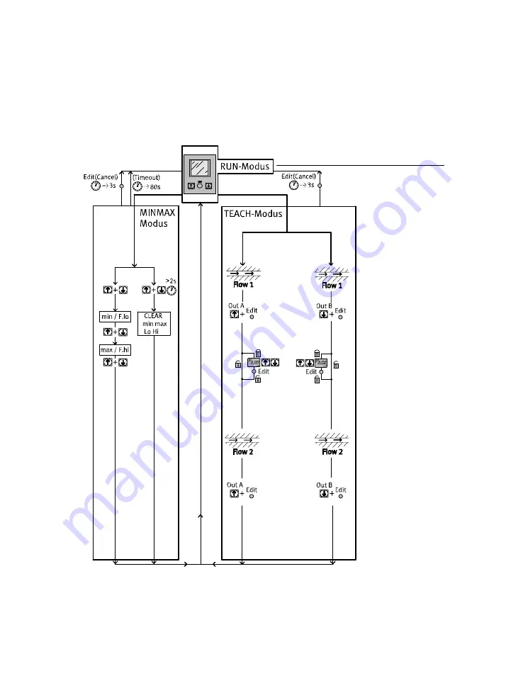 Festo MS6-SFE N2I Series Operating Instructions Manual Download Page 61