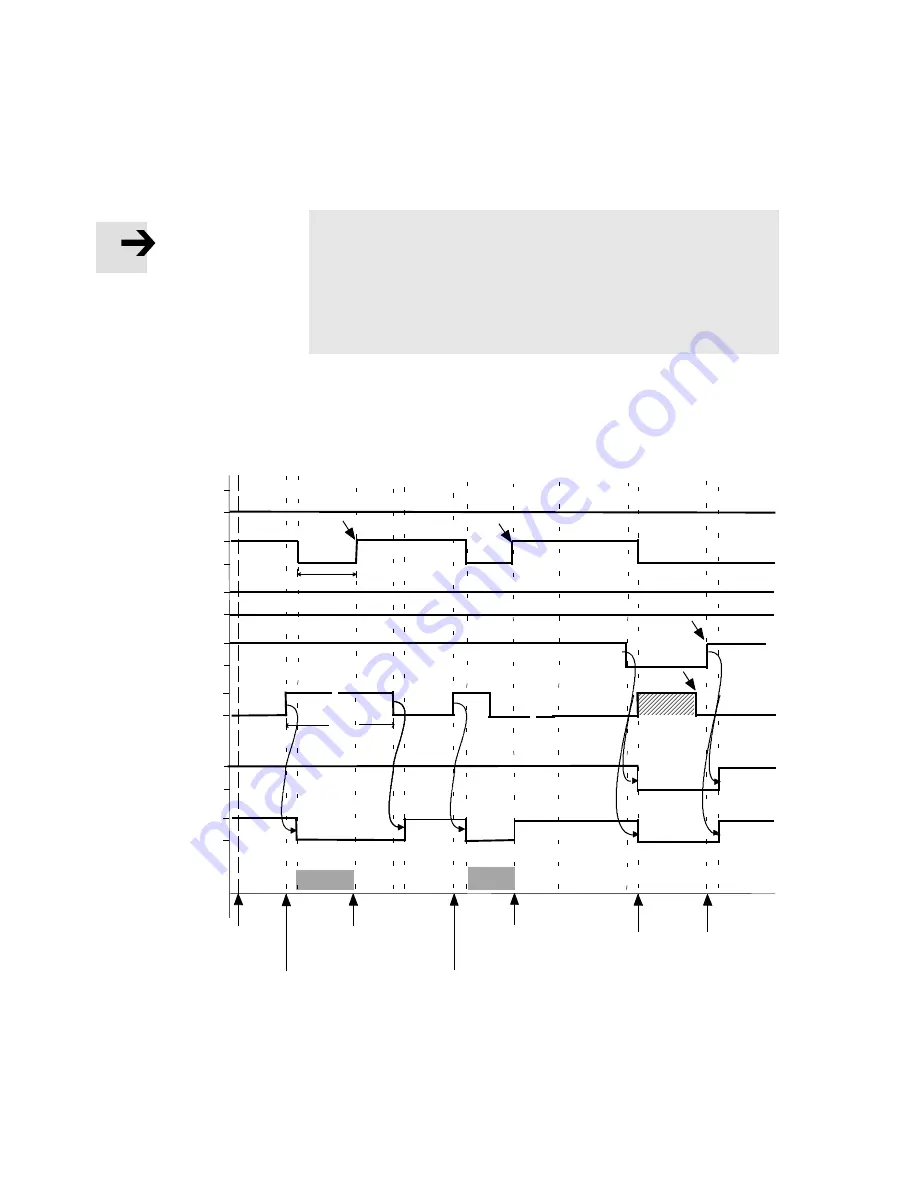 Festo MTR-DCI-...IO Series Description Download Page 108