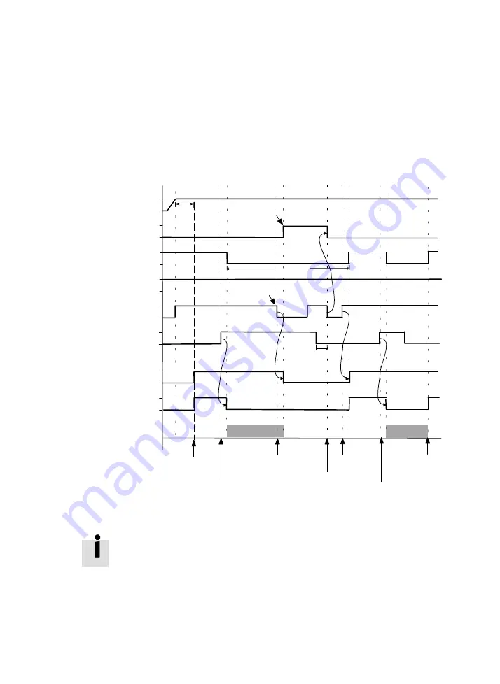 Festo MTR-DCI Manual Download Page 109