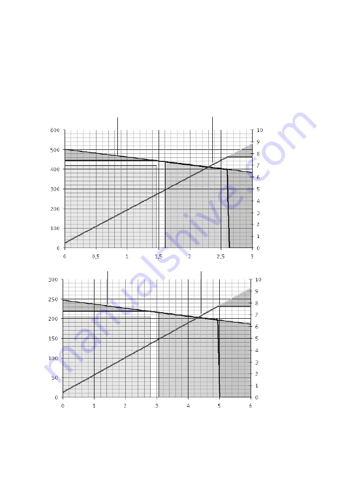 Festo MTR-DCI Manual Download Page 134