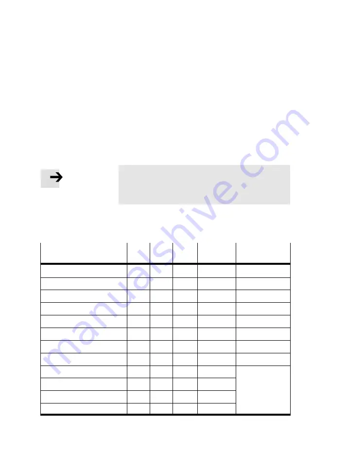 Festo SBO***-Q Series Manual Download Page 196