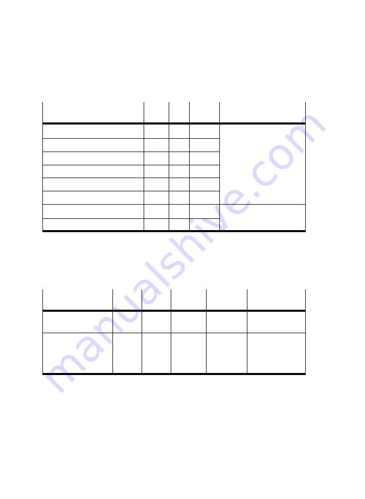 Festo SBO***-Q Series Manual Download Page 198