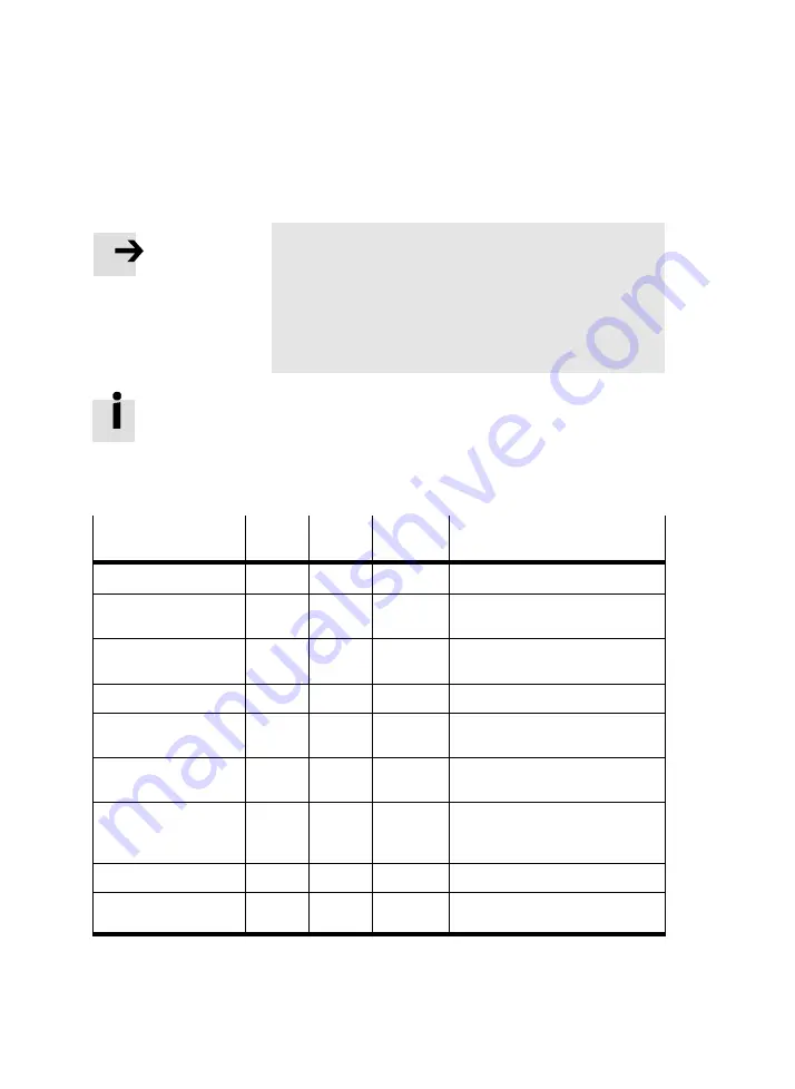 Festo SBO***-Q Series Manual Download Page 204