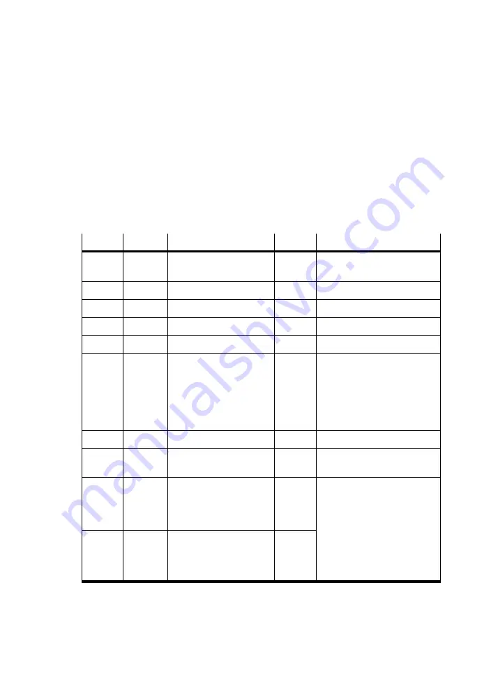 Festo SBO***-Q Series Manual Download Page 219