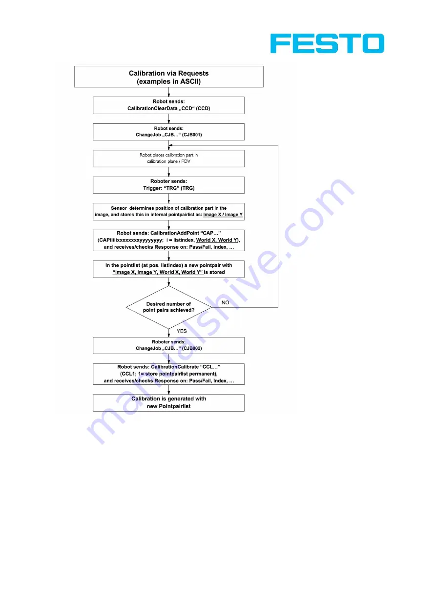 Festo SBSC-EN Manual Download Page 75