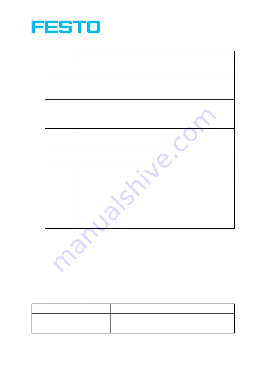 Festo SBSC-EN Manual Download Page 214