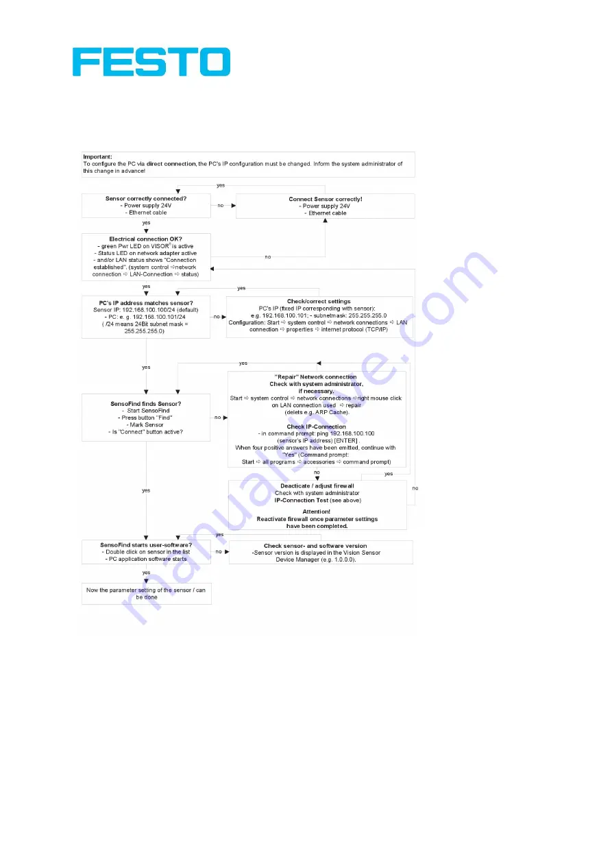 Festo SBSC-EN Manual Download Page 256