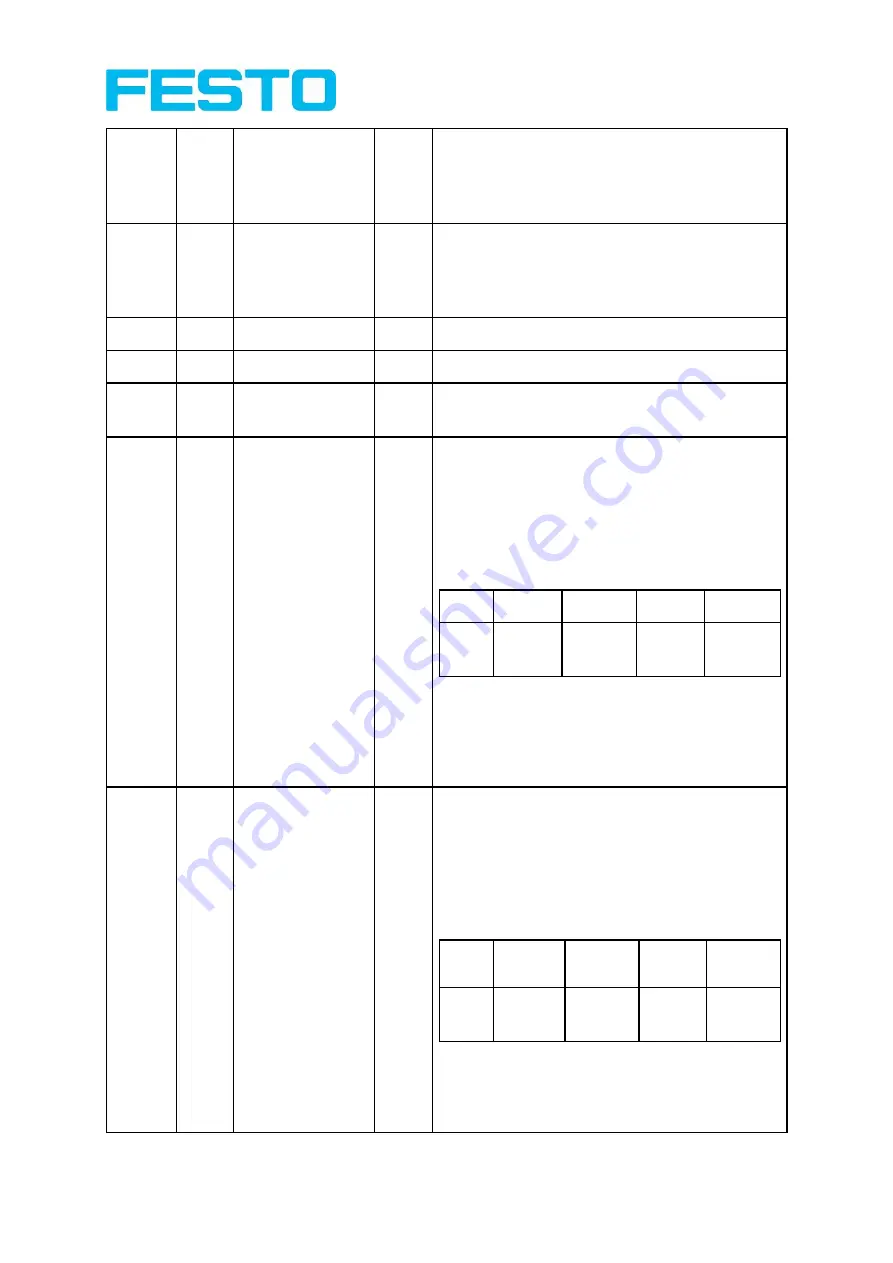 Festo SBSC-EN Manual Download Page 302