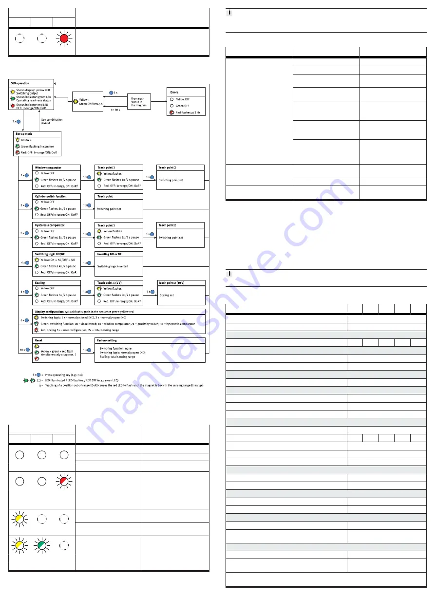 Festo SDAT-MHS-SV Series Brief Instruction Download Page 3