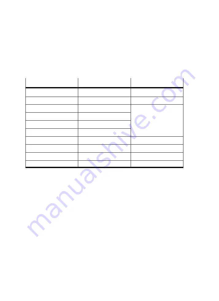 Festo SEC-AC-305-CO Manual Download Page 66