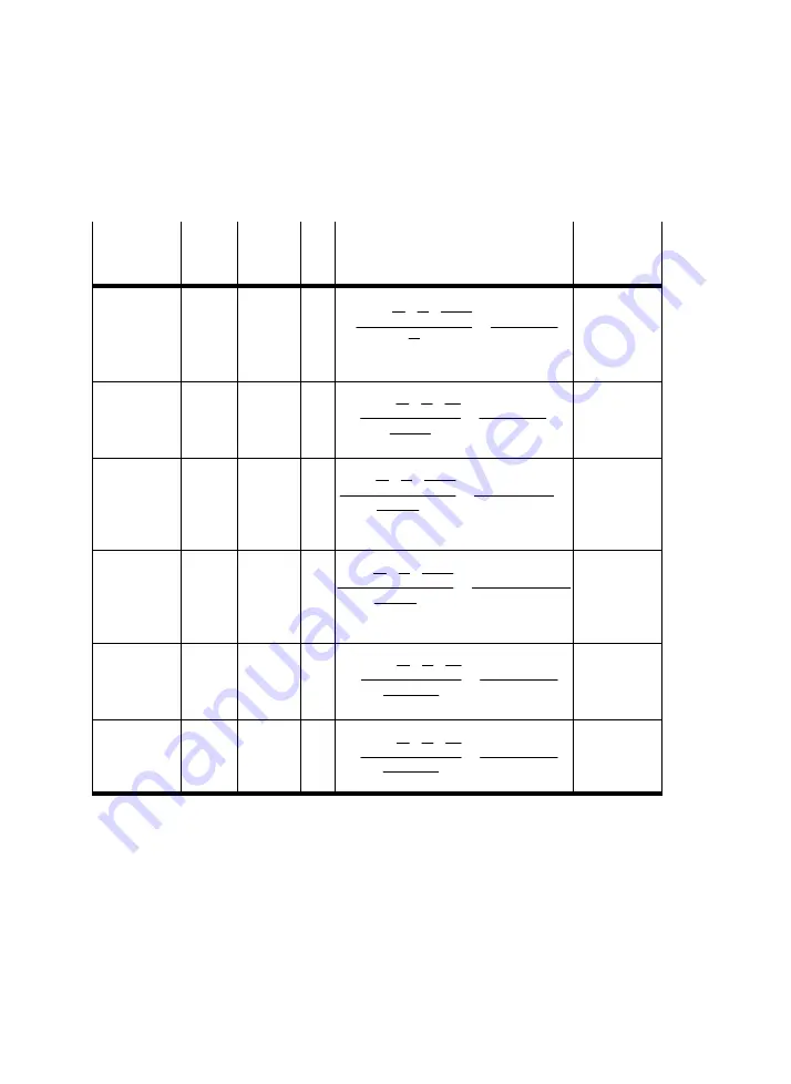 Festo SEC-AC-305-CO Manual Download Page 86