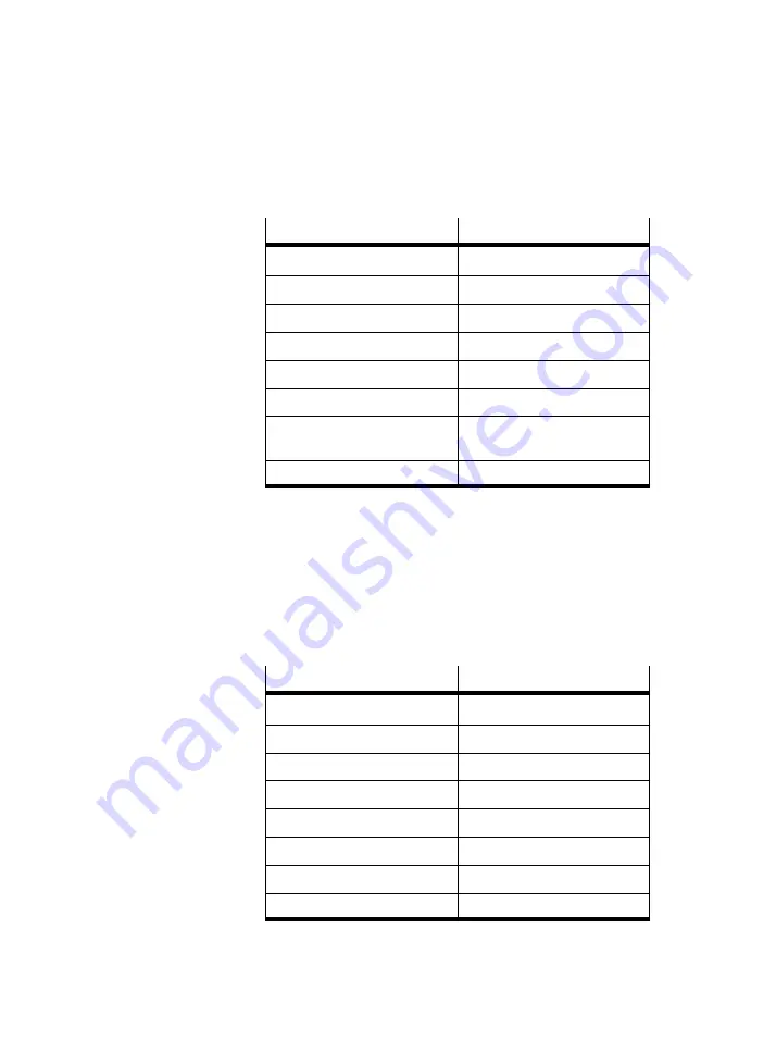 Festo SEC-AC-305-CO Manual Download Page 92