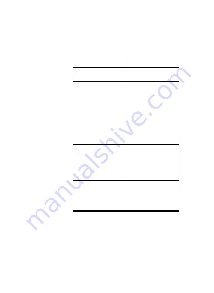 Festo SEC-AC-305-CO Manual Download Page 96