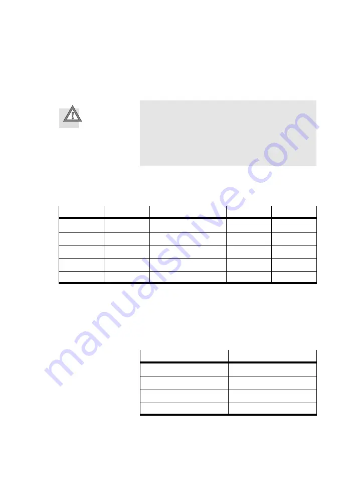 Festo SEC-AC-305-CO Manual Download Page 99