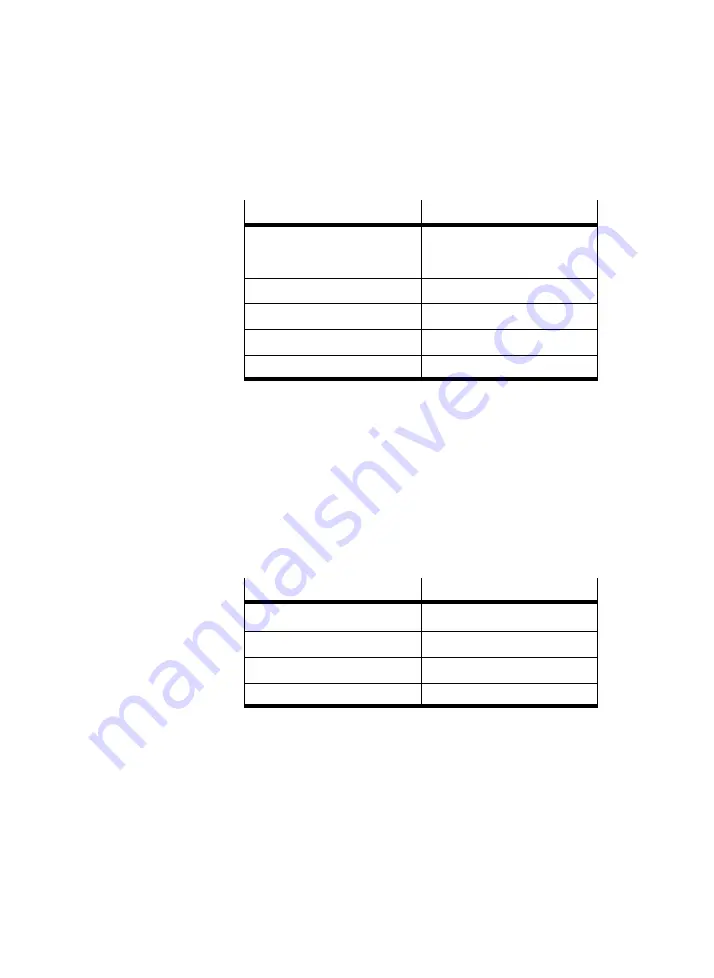 Festo SEC-AC-305-CO Manual Download Page 102