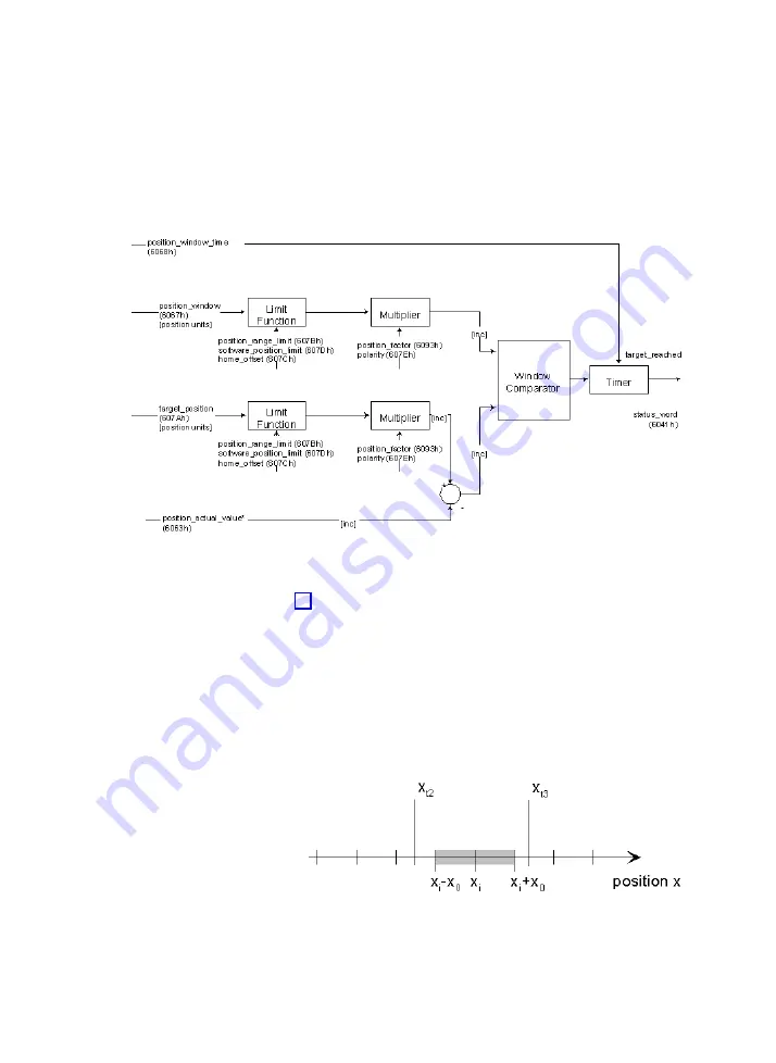 Festo SEC-AC-305-CO Manual Download Page 115