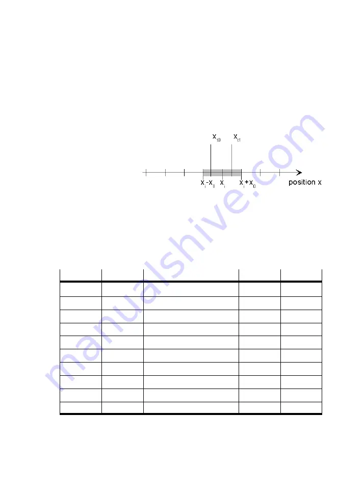 Festo SEC-AC-305-CO Manual Download Page 117