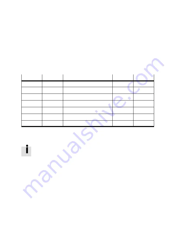 Festo SEC-AC-305-CO Manual Download Page 130