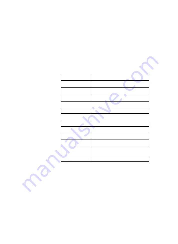 Festo SEC-AC-305-CO Manual Download Page 152