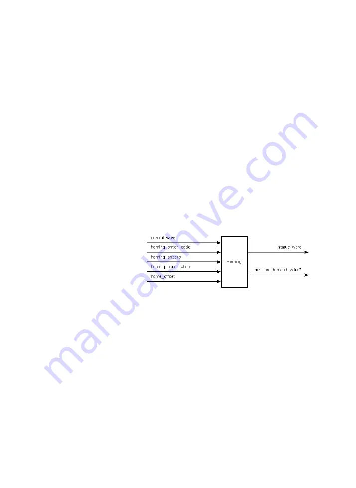 Festo SEC-AC-305-CO Manual Download Page 185