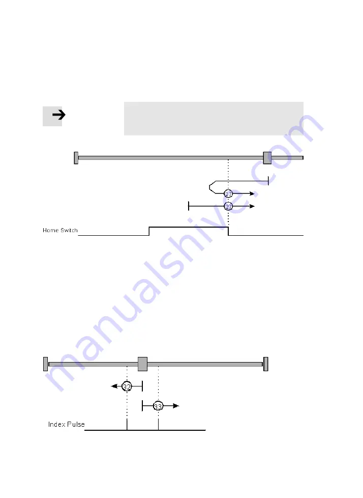 Festo SEC-AC-305-CO Manual Download Page 198