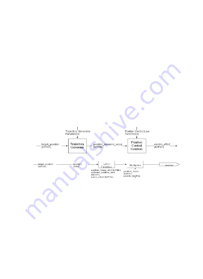 Festo SEC-AC-305-CO Manual Download Page 203