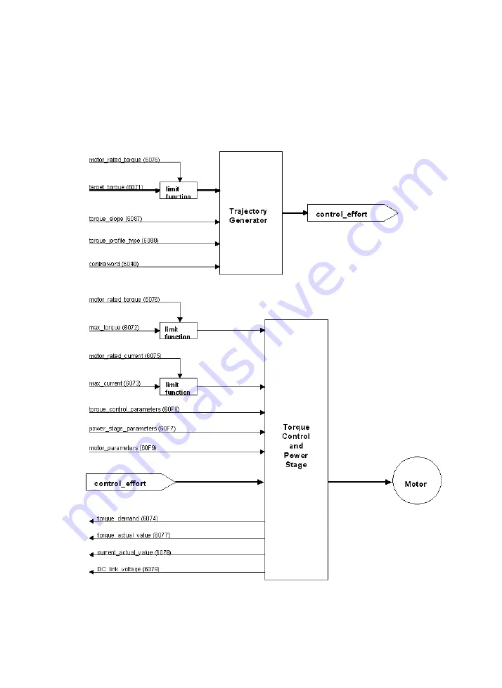 Festo SEC-AC-305-CO Manual Download Page 235