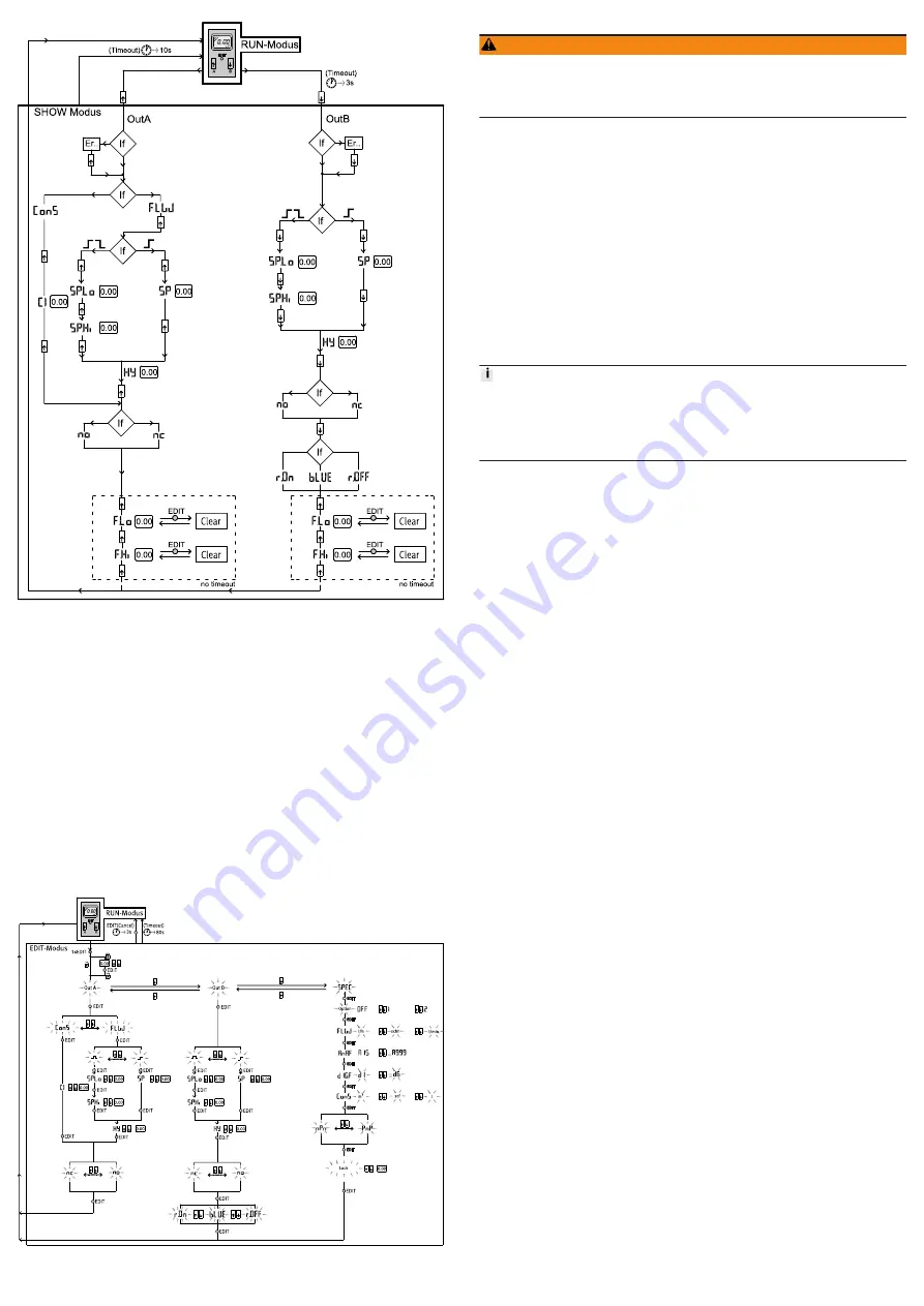 Festo SFAB Operating Instructions Manual Download Page 4