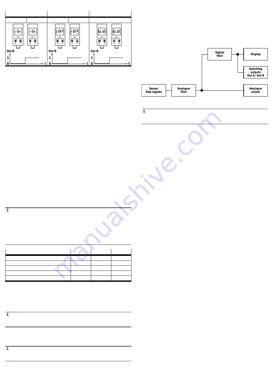 Festo SFAB Operating Instructions Manual Download Page 5