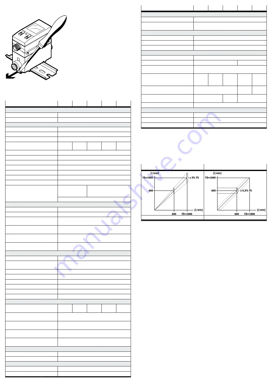 Festo SFAB Operating Instructions Manual Download Page 7