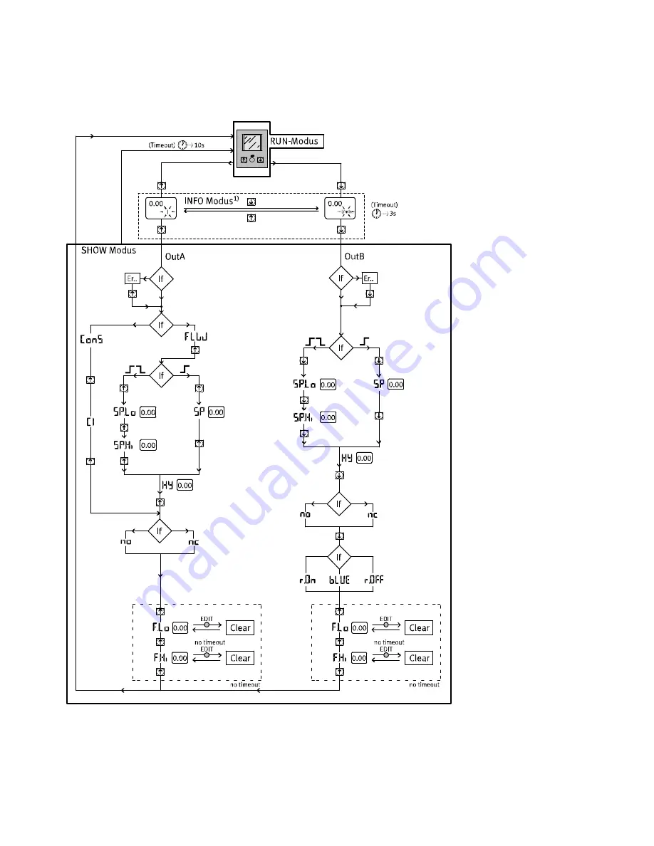 Festo SFAM-62-***-M Operating Instructions Manual Download Page 18