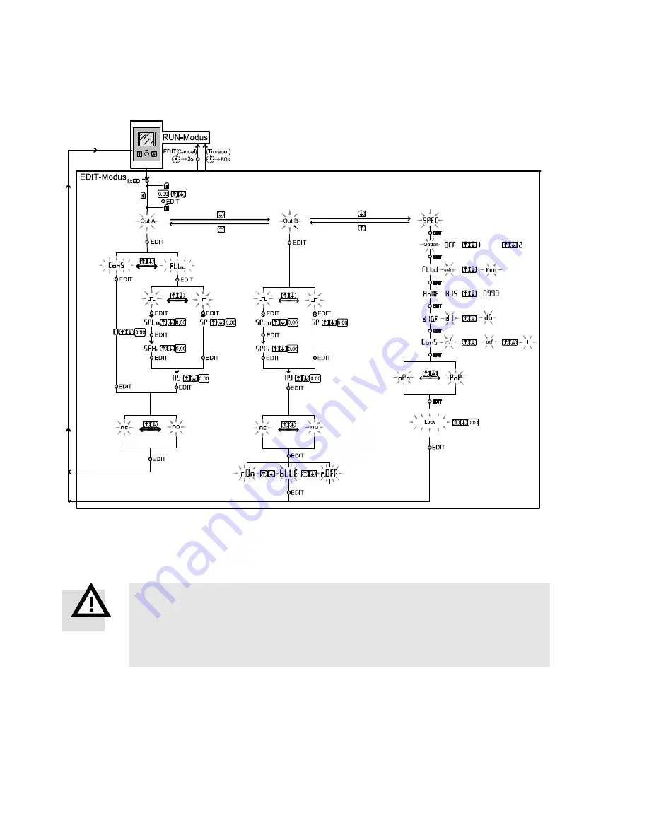 Festo SFAM-62-***-M Скачать руководство пользователя страница 20