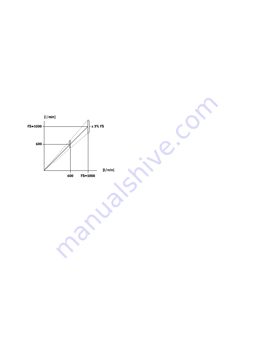 Festo SFAM-62-***-M Operating Instructions Manual Download Page 34