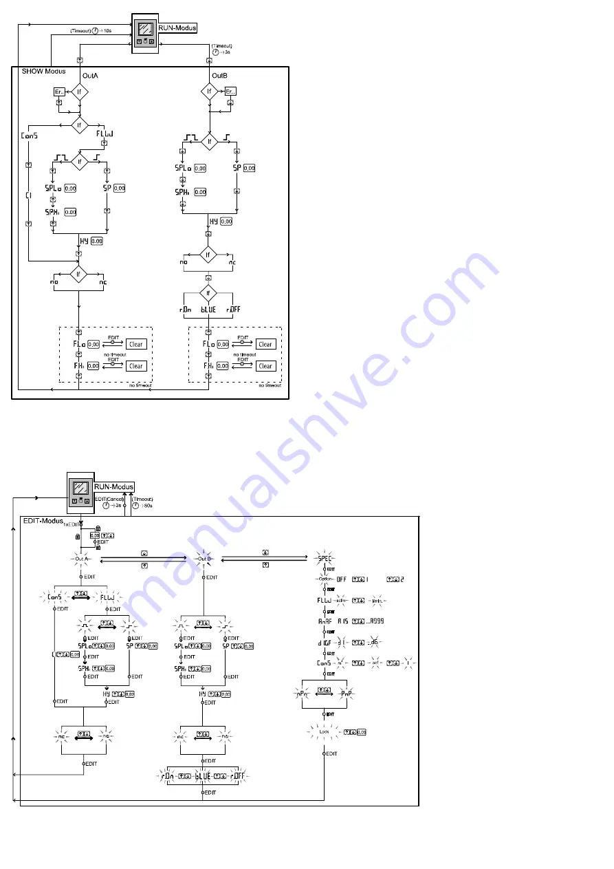 Festo SFAM-62 Operating Instructions Manual Download Page 4