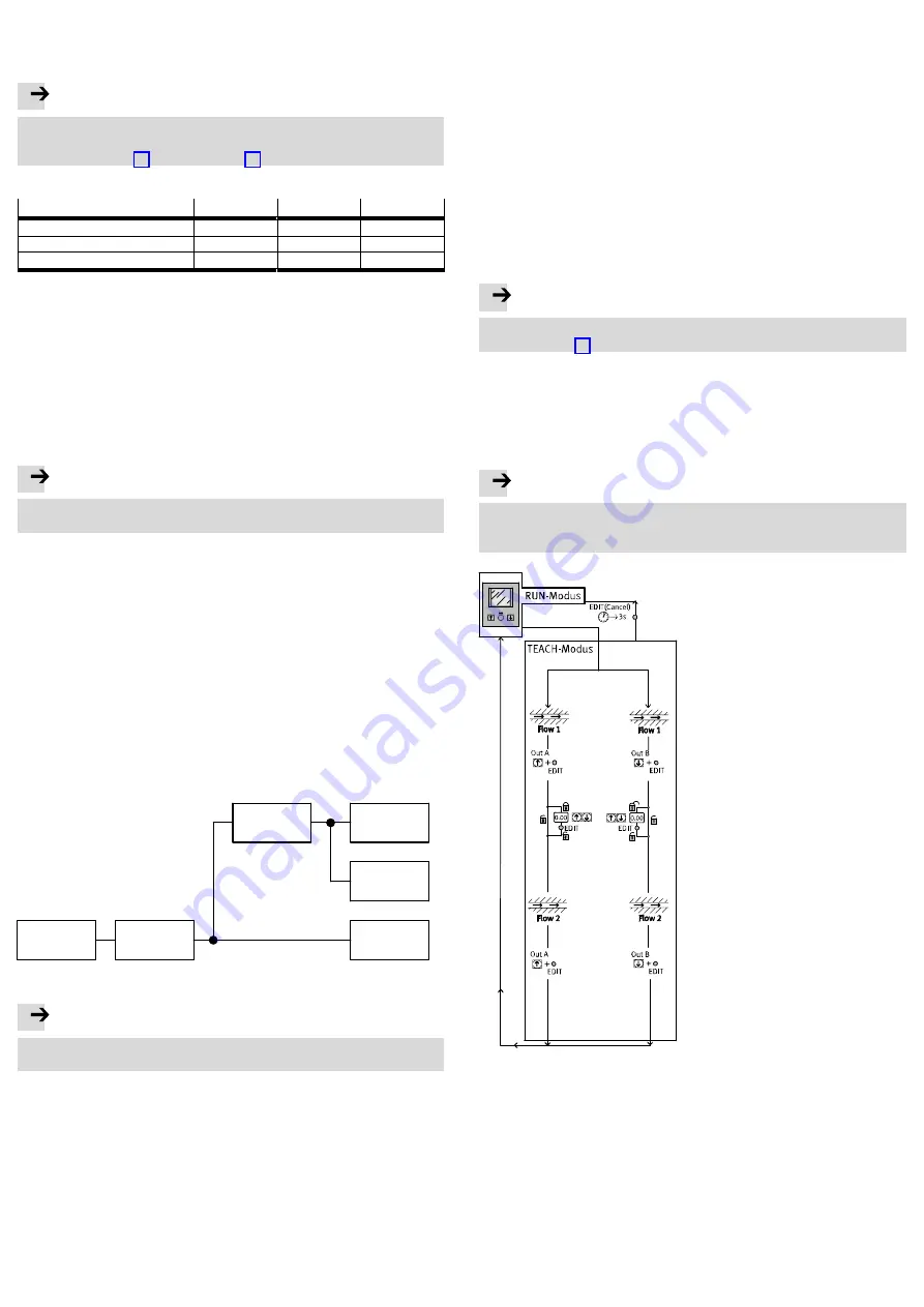 Festo SFAM-62 Operating Instructions Manual Download Page 6