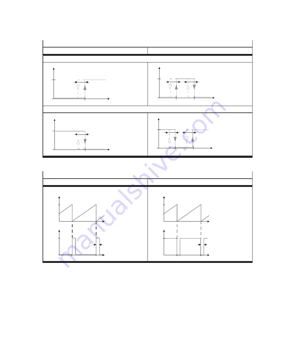 Festo SFAM Operating Instructions Manual Download Page 9