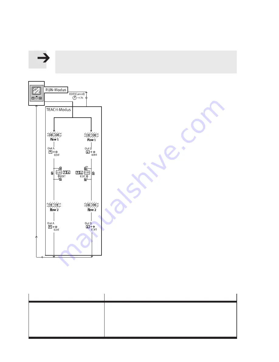 Festo SFAM Operating Instructions Manual Download Page 24