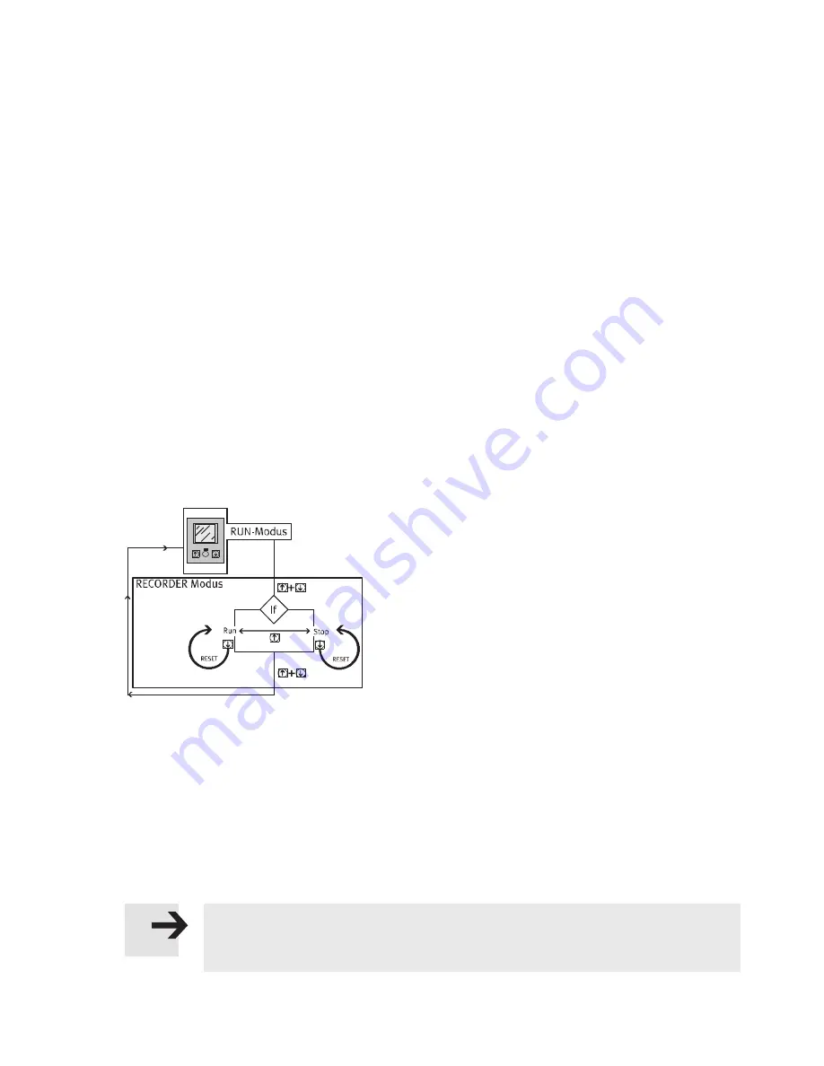 Festo SFAM Operating Instructions Manual Download Page 25