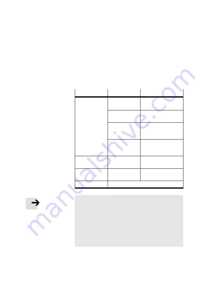 Festo SFC-DC series Manual Download Page 76